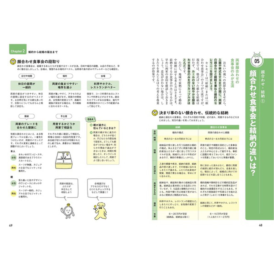 専門家が教える今さら聞けない結婚の超基本　ビジュアル版
