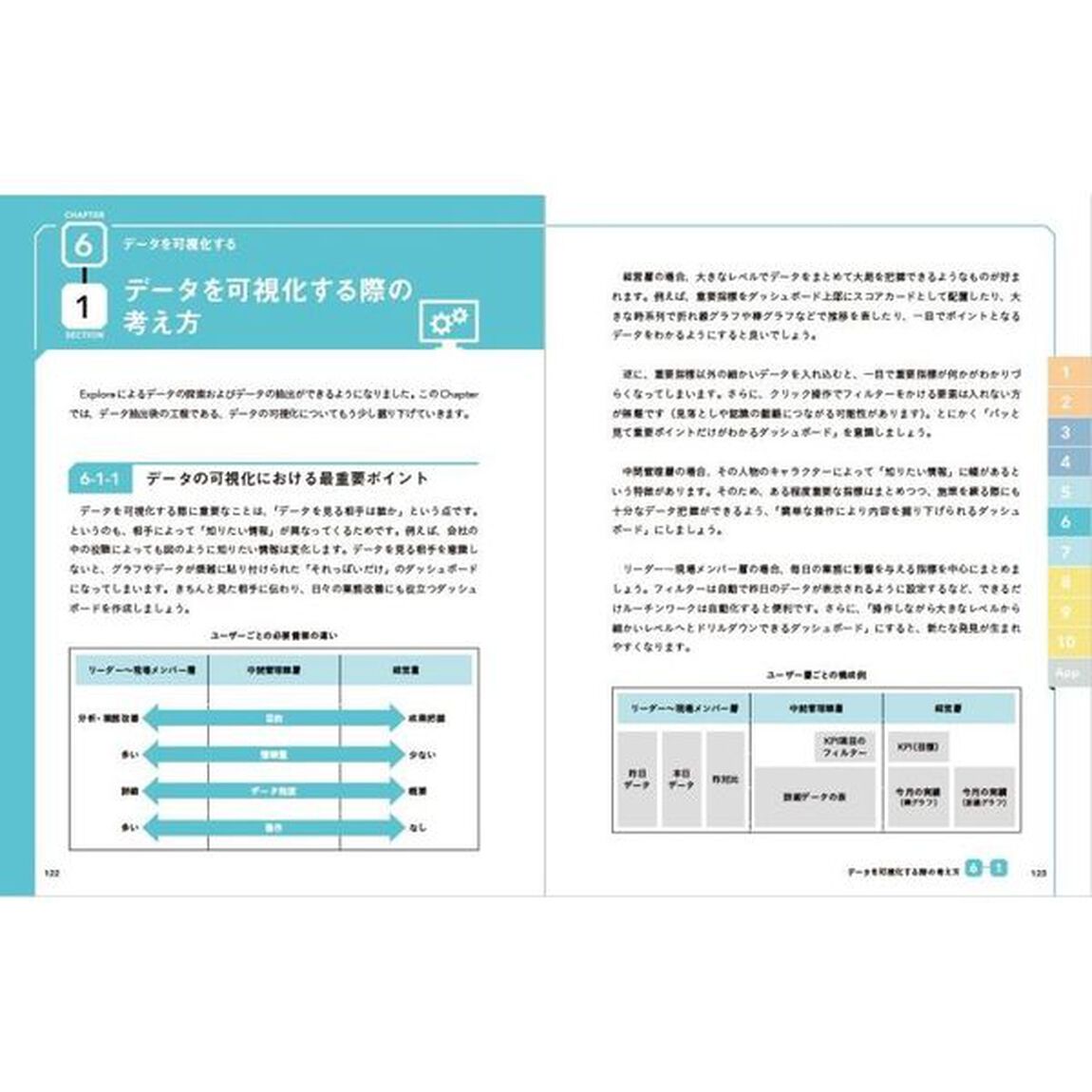 Ｌｏｏｋｅｒ導入ガイド　データ分析ＢＩツール