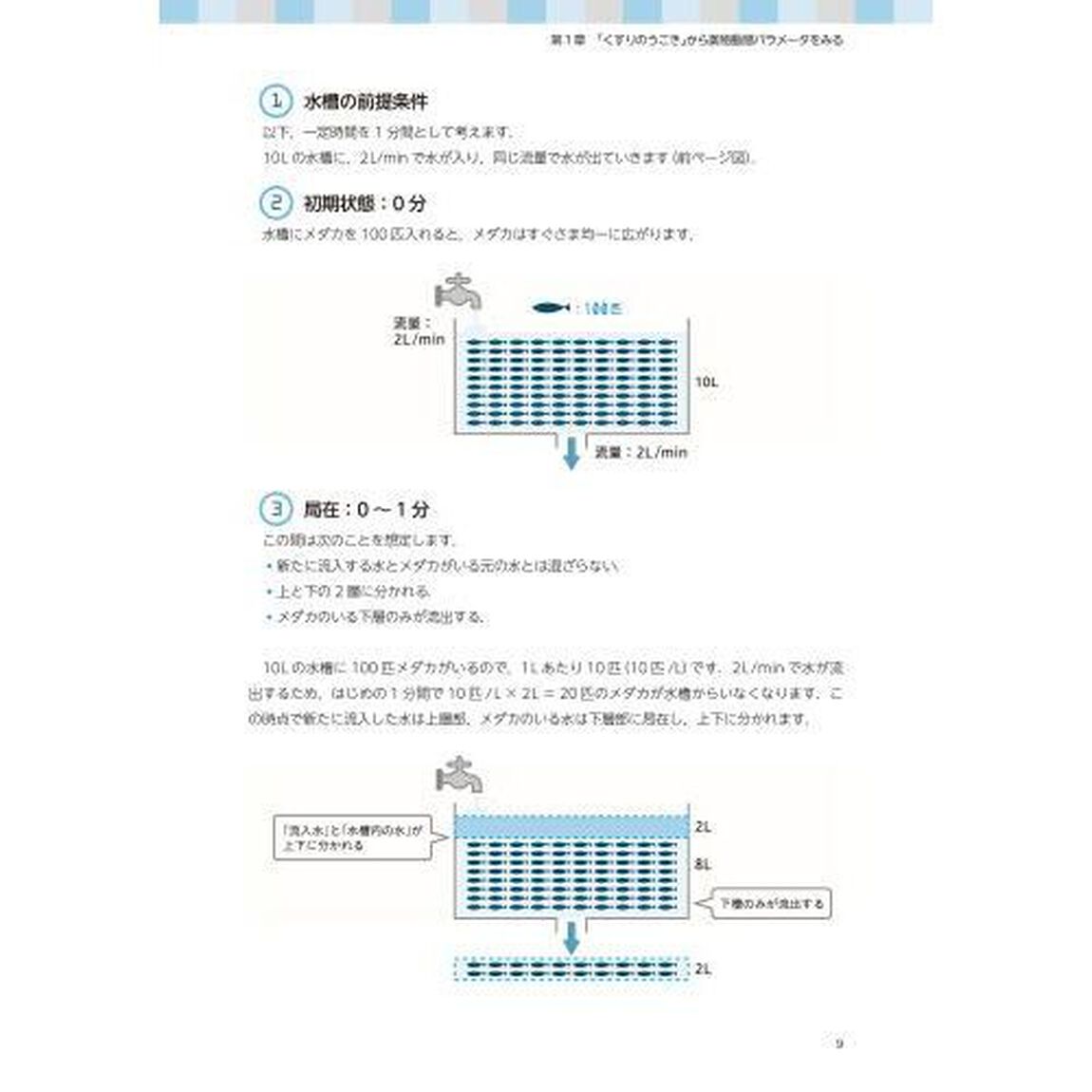 塩とメダカとくすりのうごき。　水槽図でイメージする薬物動態の本
