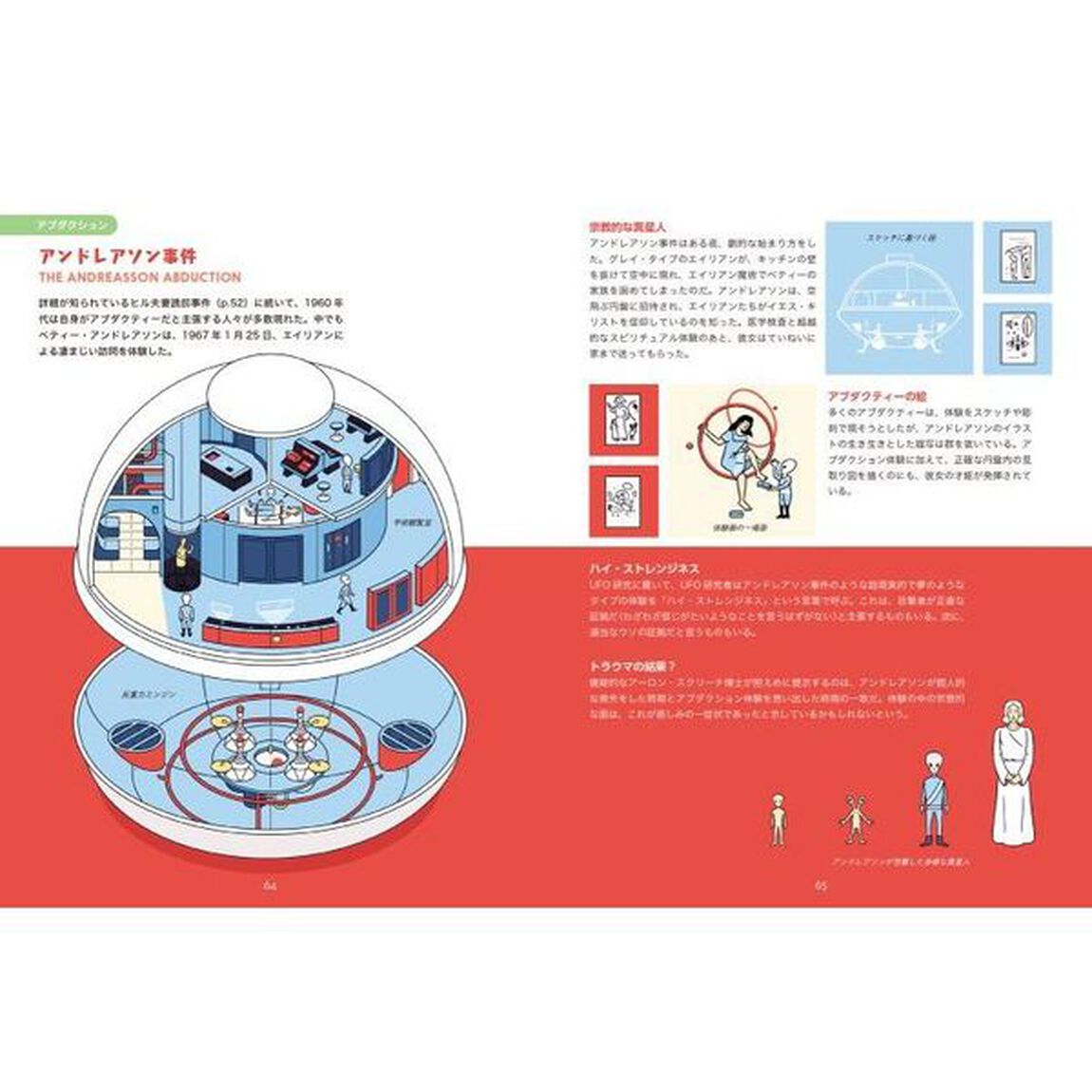 イラストで見るＵＦＯの歴史