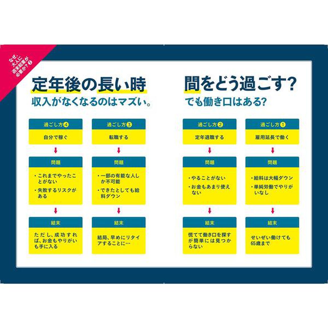 大人の週末起業