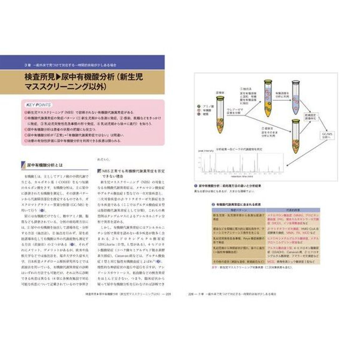 外来で見つける先天代謝異常症　シマウマ診断の勧め