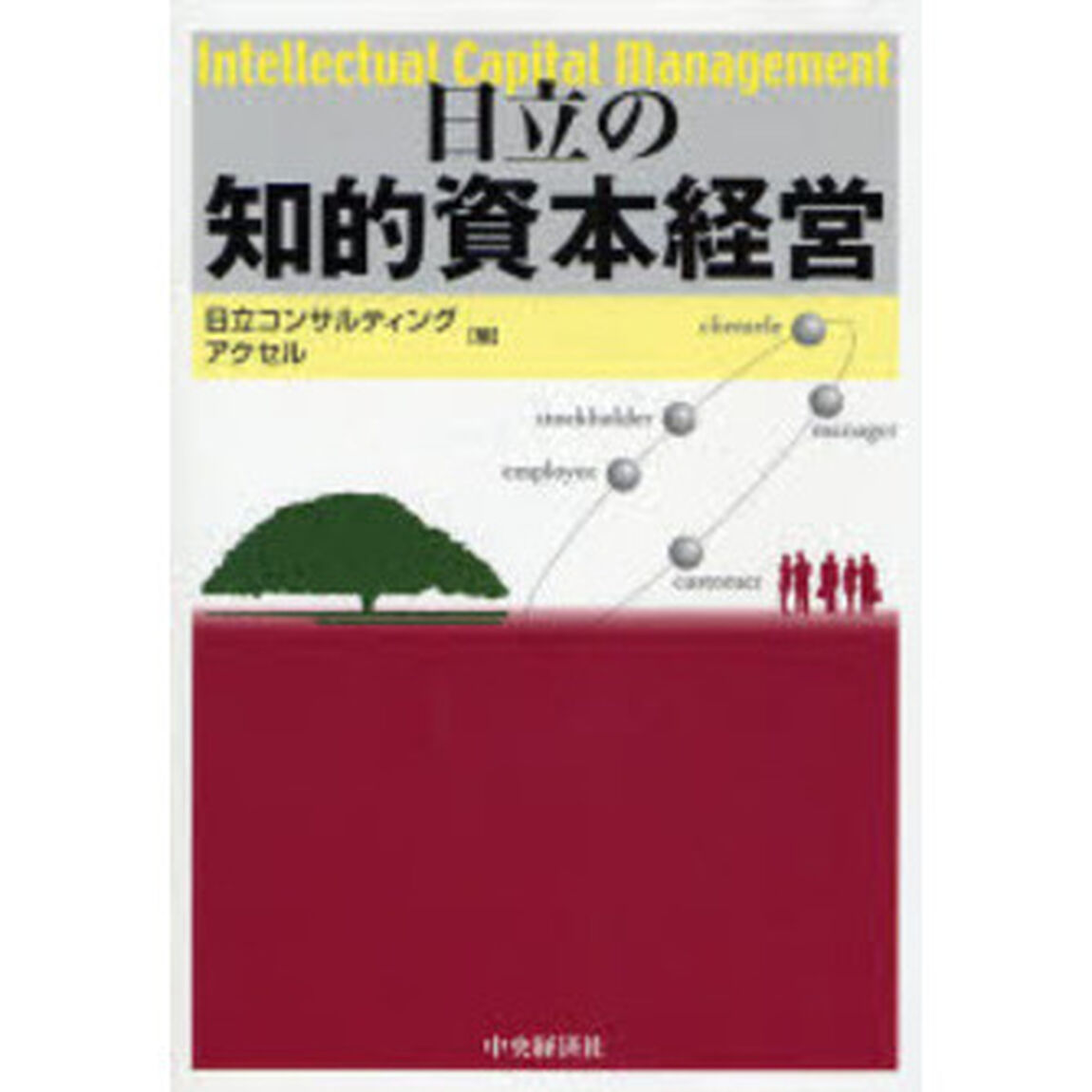 日立の知的資本経営