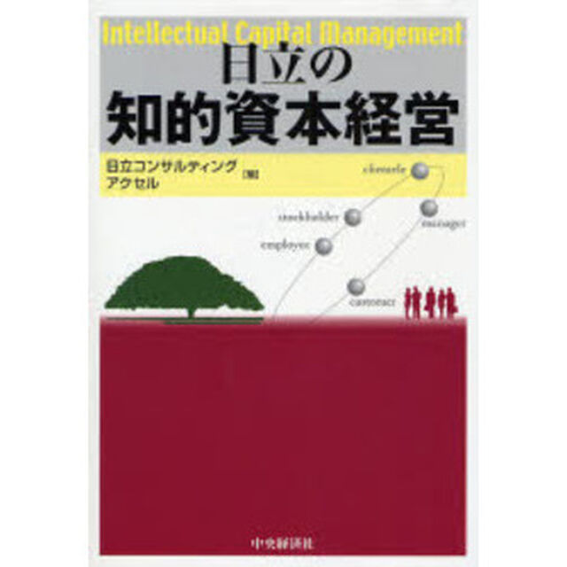 日立の知的資本経営