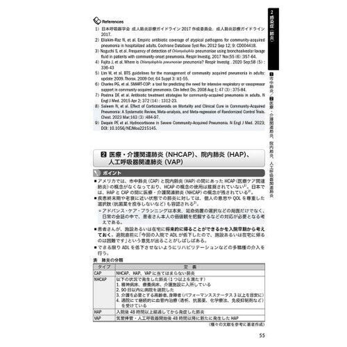 ポケット呼吸器診療　２０２３