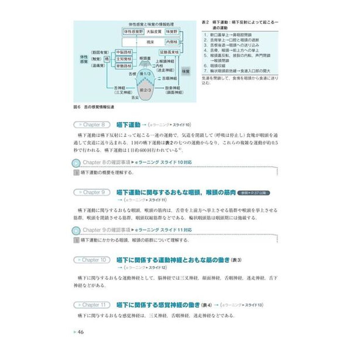 第１分野摂食嚥下リハビリテーションの全体像　日本摂食嚥下リハビリテーション学会ｅラーニング対応「Ｖｅｒ．４」