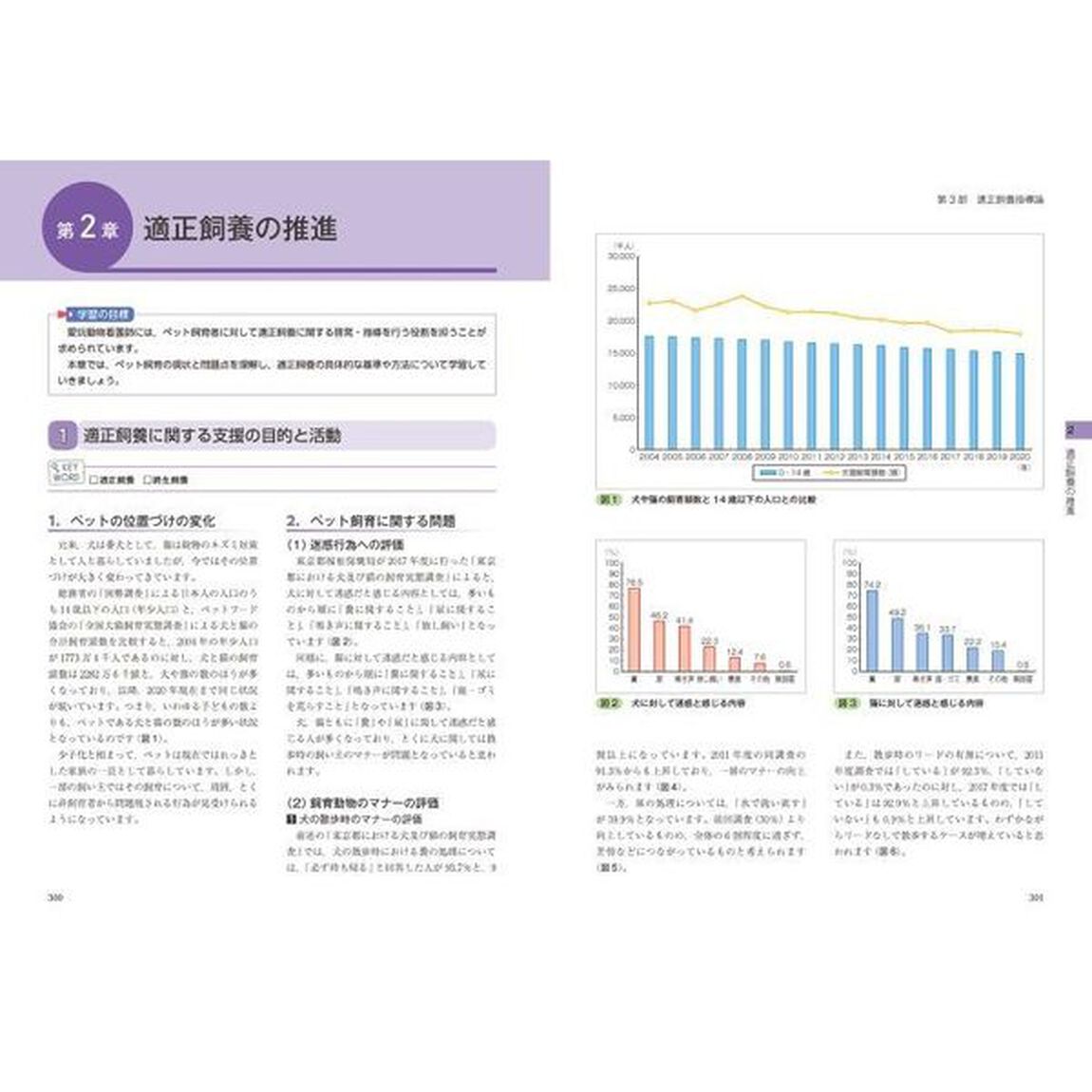 愛玩動物看護師の教科書　国家試験の出題範囲を完全網羅！　第６巻「愛護・適正飼養学　愛玩動物学／人と動物の関係学／適正飼養指導論　動物生活環境学／ペット関連産業概論」