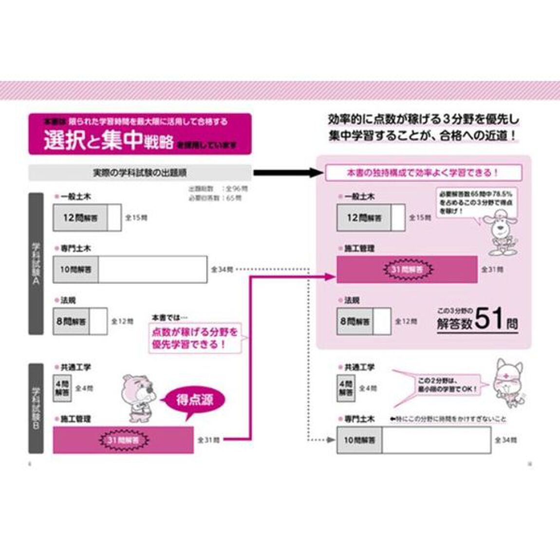 １級土木施工管理学科試験　新体系でわかる&times;イラスト解説　２０１９年版