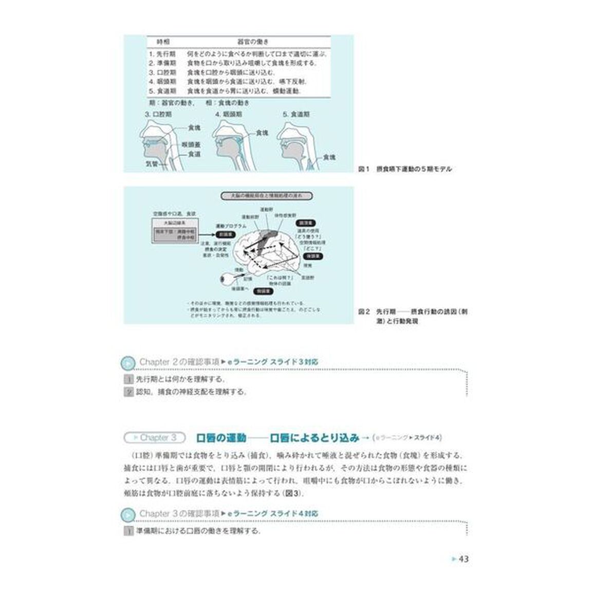 第１分野摂食嚥下リハビリテーションの全体像　日本摂食嚥下リハビリテーション学会ｅラーニング対応「Ｖｅｒ．４」