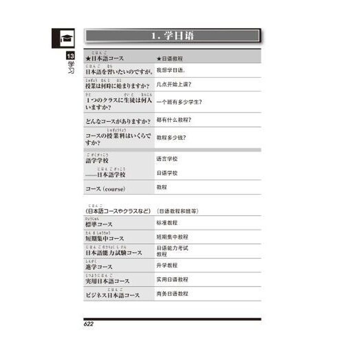 暮らしの日本語単語１４，０００　日中版