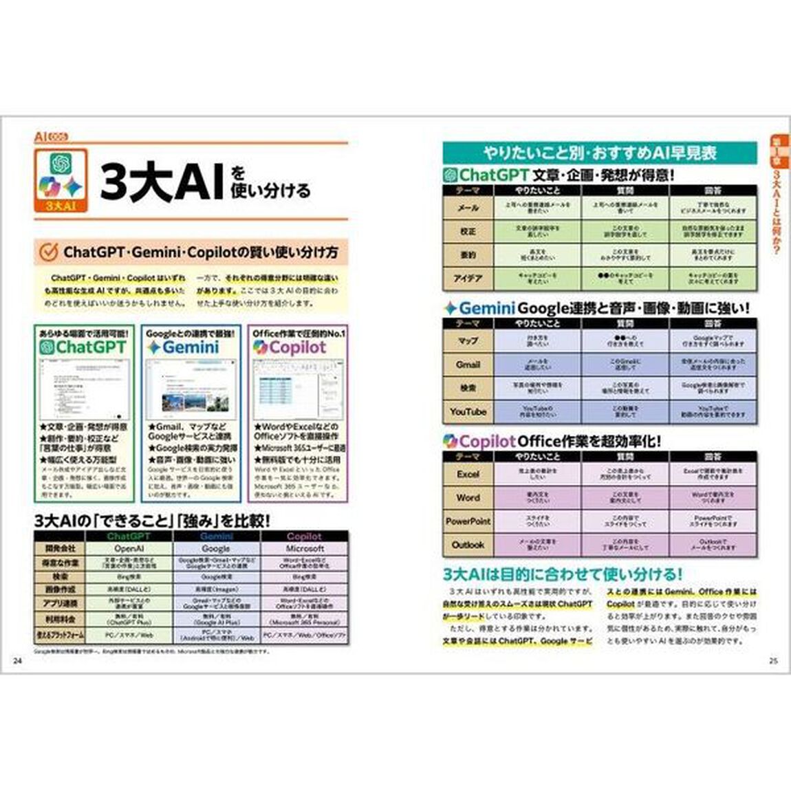 無料！３大ＡＩはどれを選ぶ？ＣｈａｔＧＰＴ・Ｇｅｍｉｎｉ・Ｃｏｐｉｌｏｔ超便利！使い方ガイド