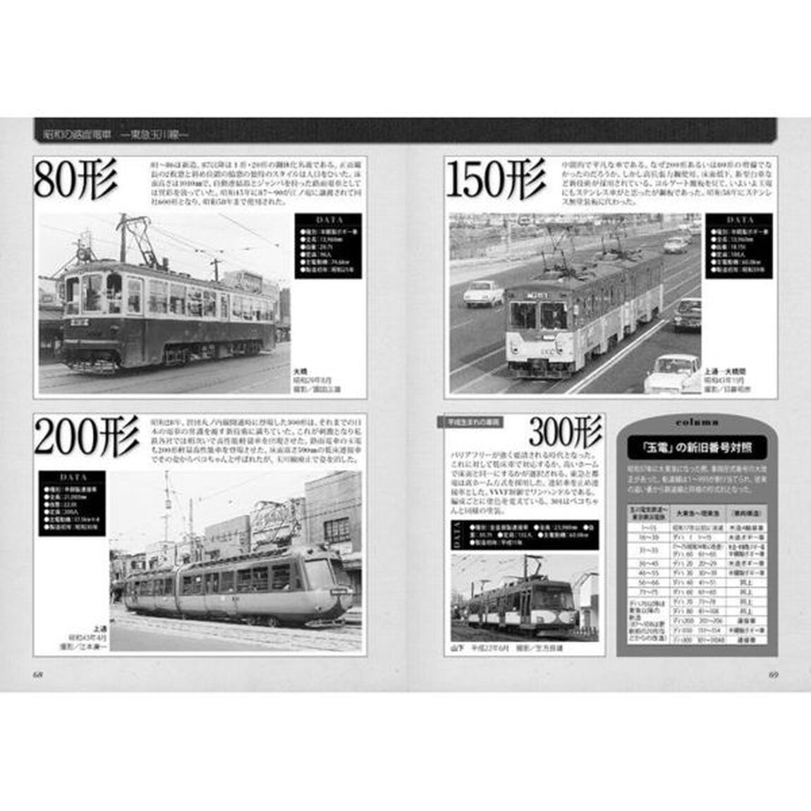 昭和の路面電車　関東・甲信越編