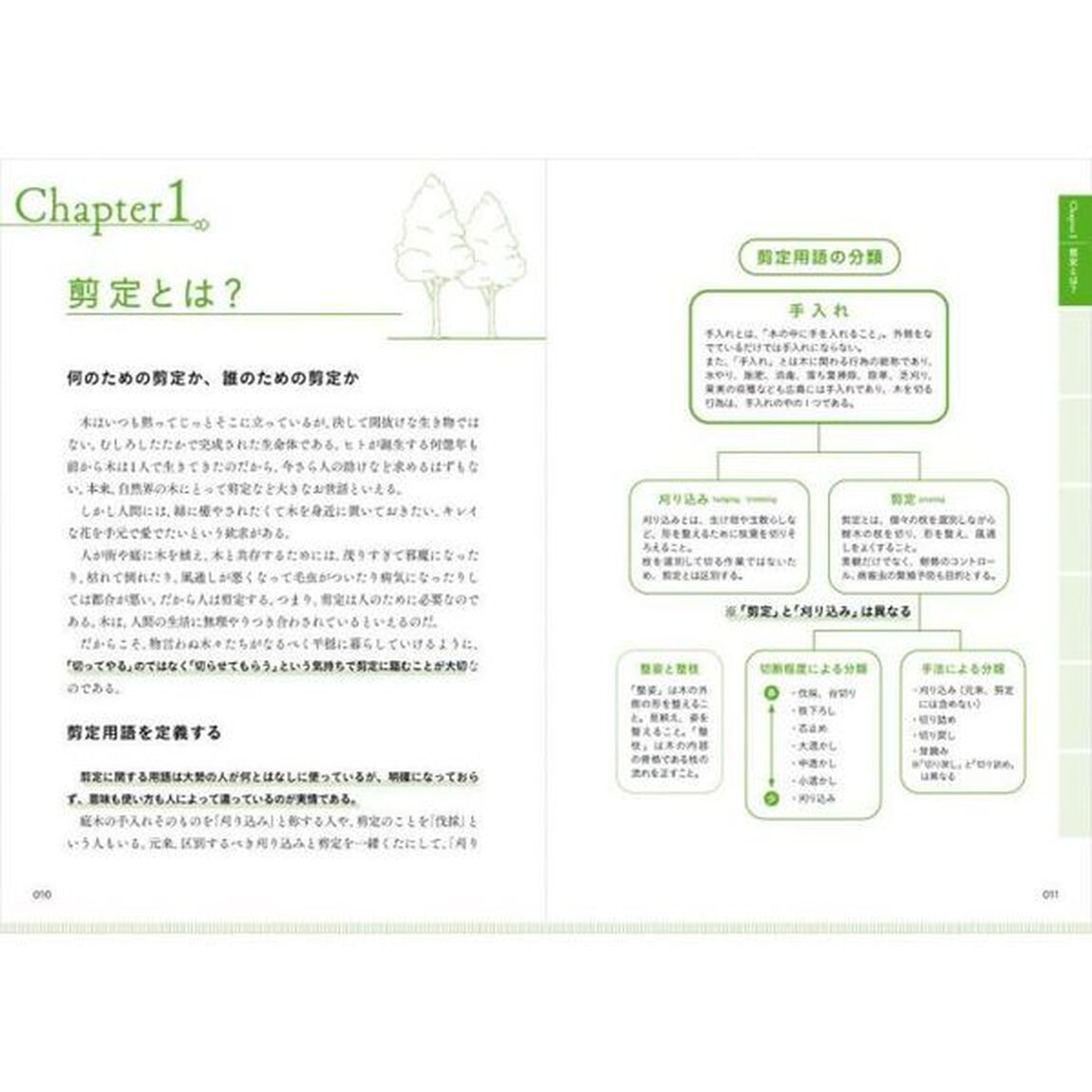 剪定「コツ」の教科書　名人庭師のＣＯＤＩＴ理論で基本が身につく！　図解と動画でわかる！