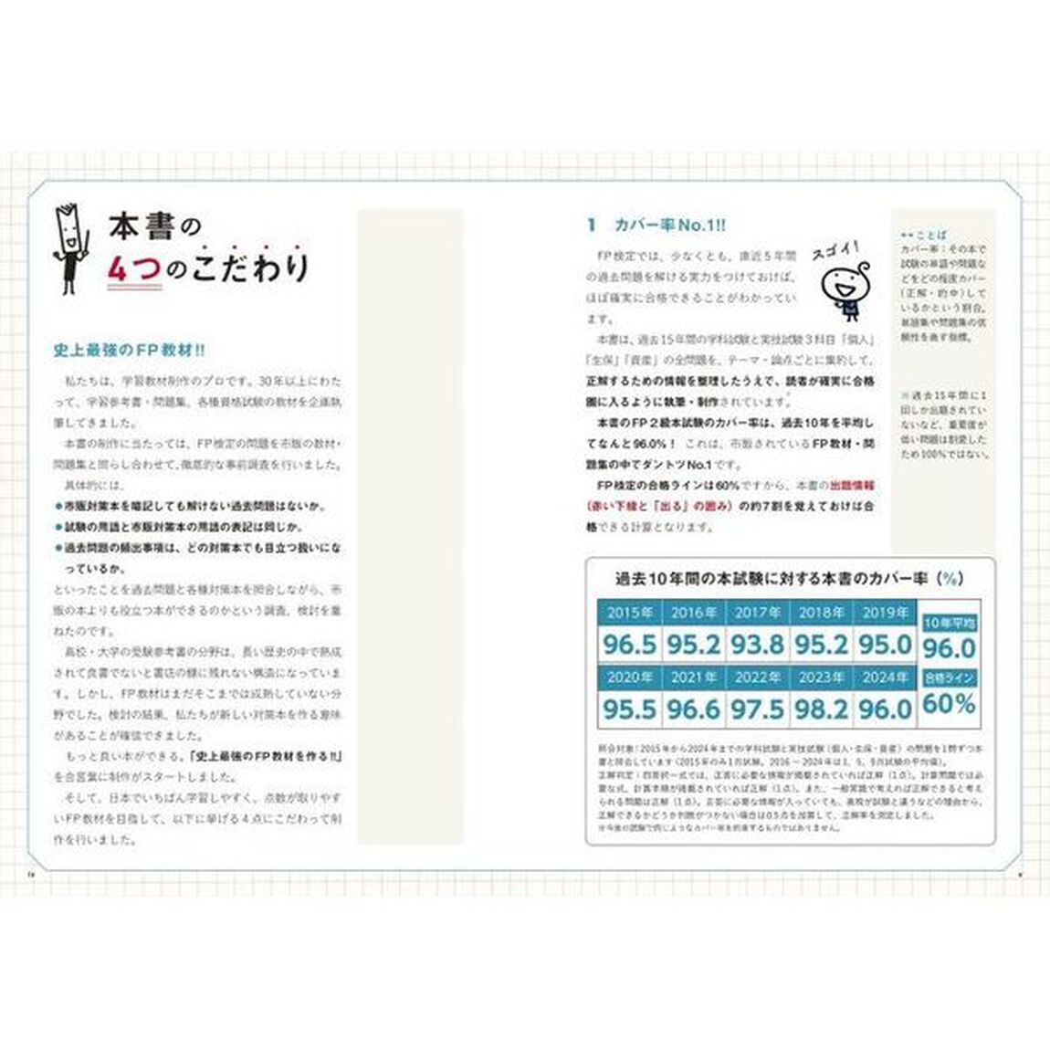 史上最強のＦＰ２級ＡＦＰテキスト　２５－２６年版
