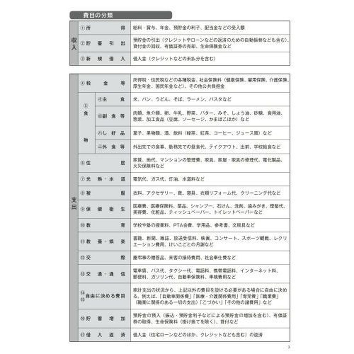 明るい暮らしの家計簿 2020年版