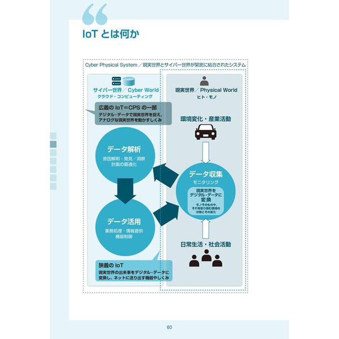 【図解】コレ1枚でわかる最新ITトレンド[新装改訂3版]「新装改訂３版」
