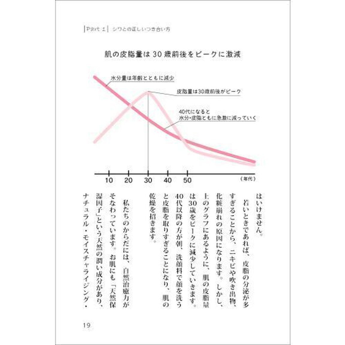 美容は貯えられる　年間８０００人以上を治療する美容のプロフェッショナル