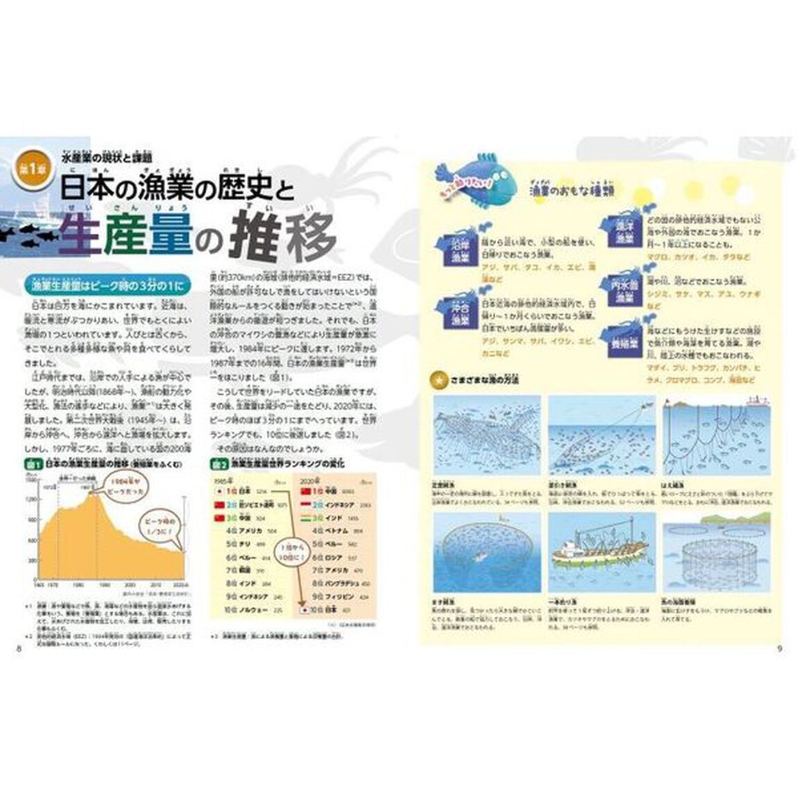 スマート水産業の大研究　人工衛星の漁場探索から一本釣りロボットまで