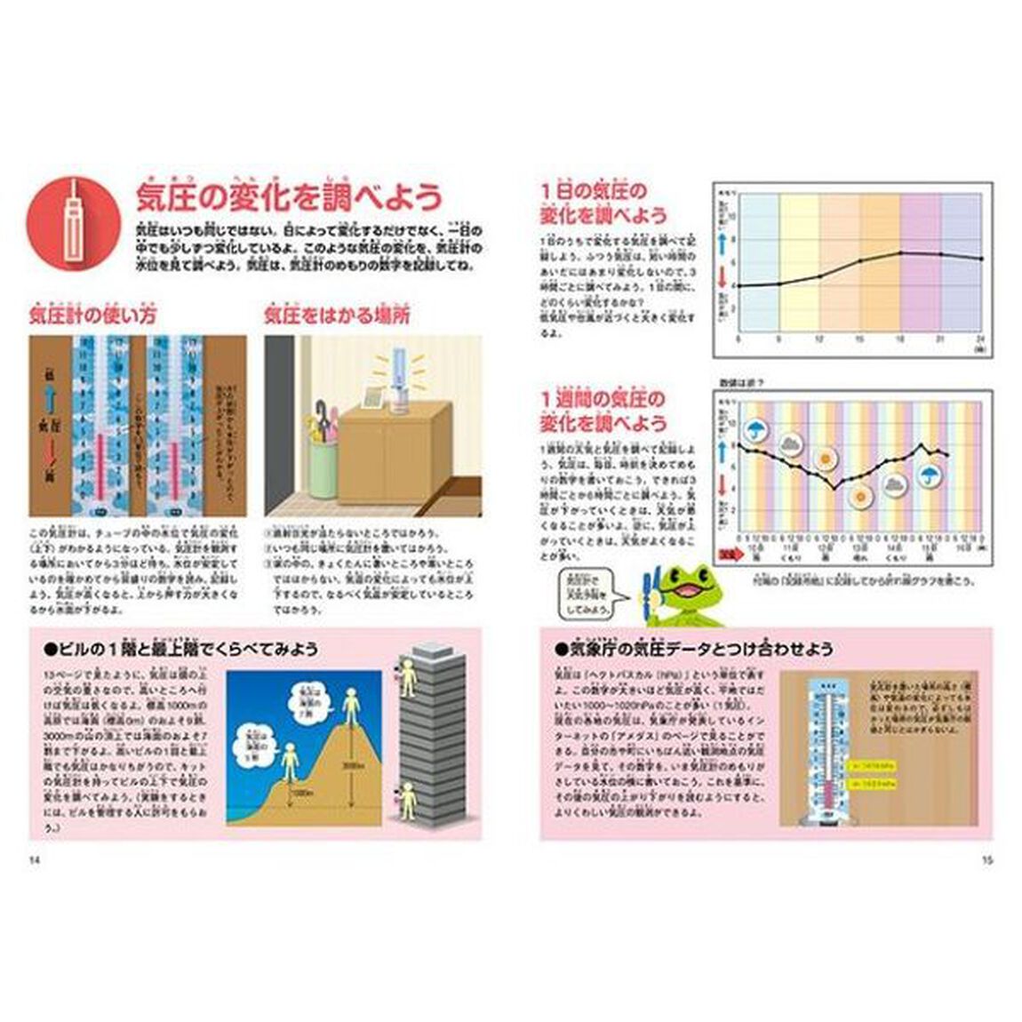お天気予報パーフェクト・セット