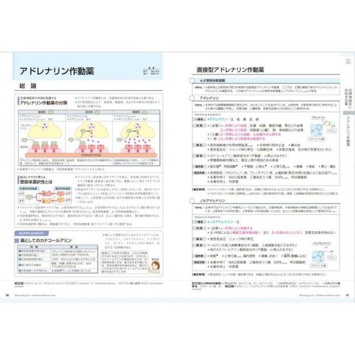薬がみえる　ｖｏｌ．１「神経系の疾患と薬　循環器系の疾患と薬　腎・泌尿器系の疾患と薬」