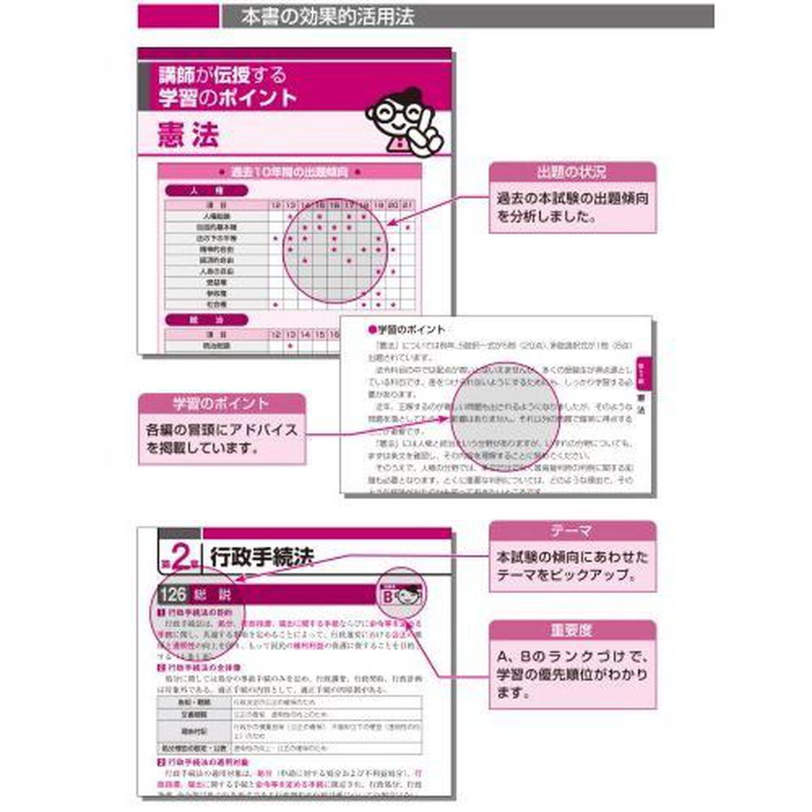 出る順行政書士最重要論点２５０　２０２２年版