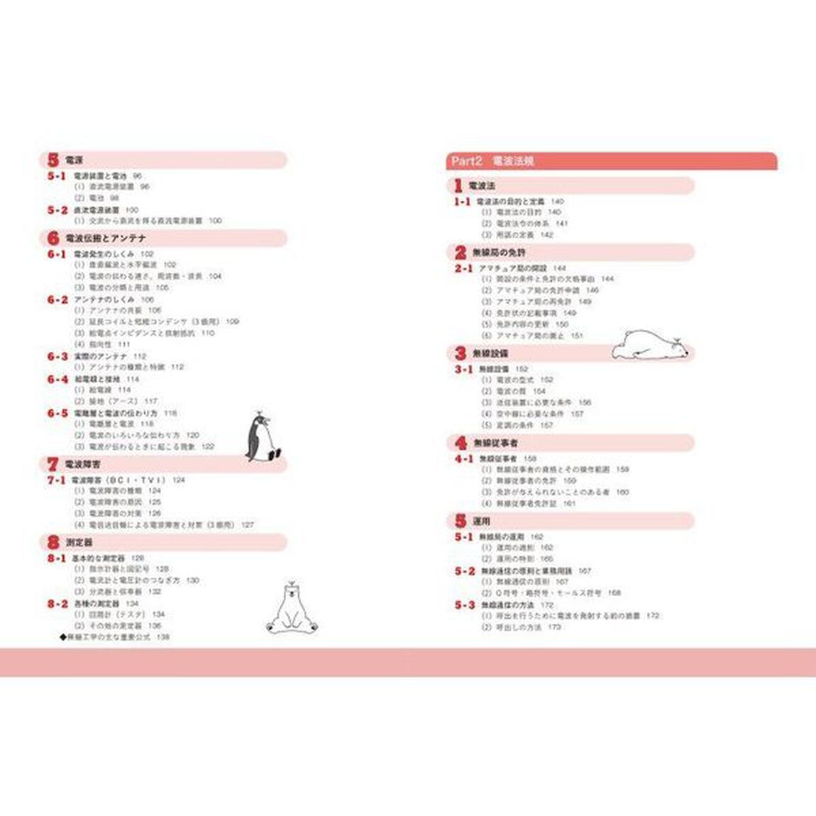 はじめての３級・４級アマチュア無線技士試験テキスト＆問題集