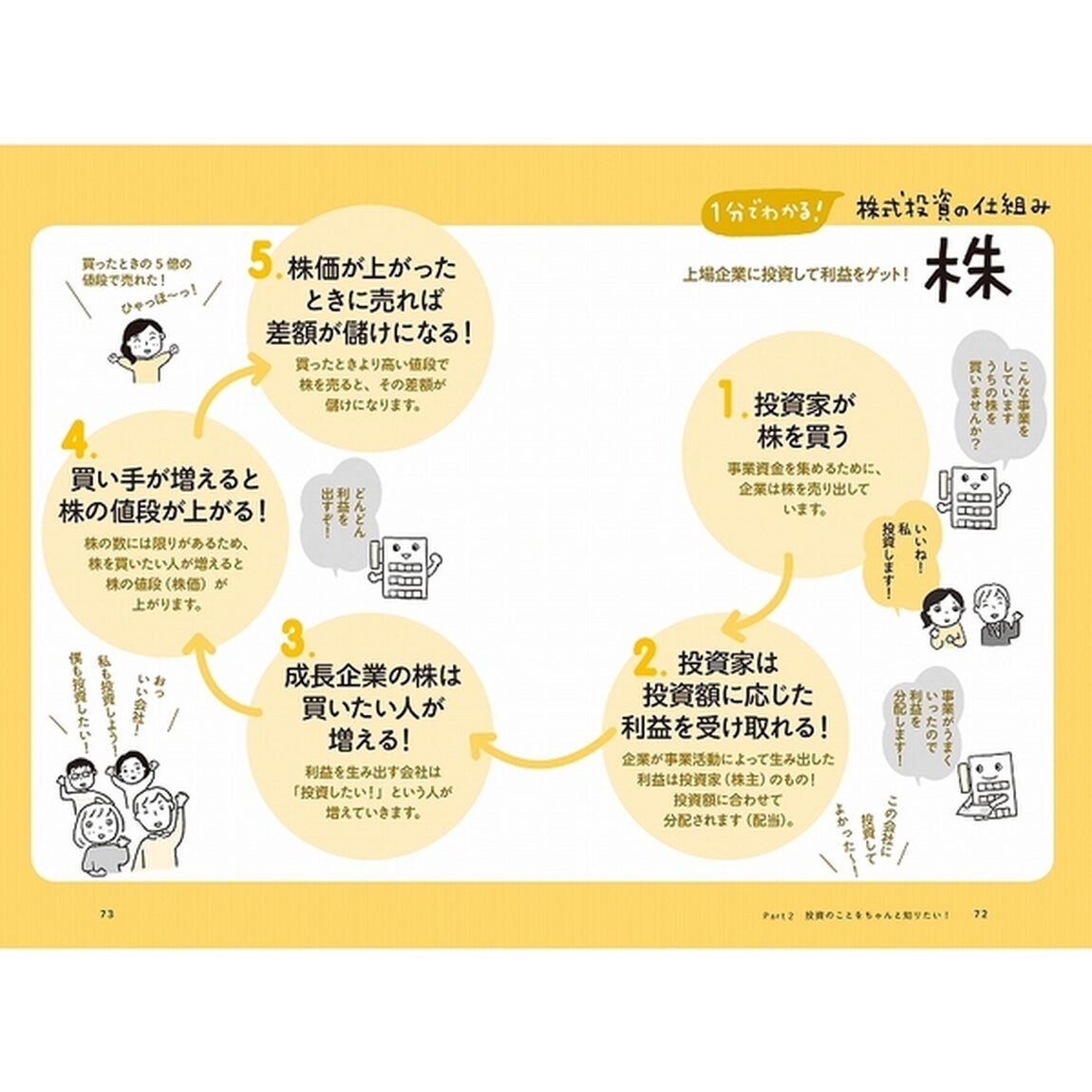 お金を増やす勇気―貯金から投資へマインドチェンジする!