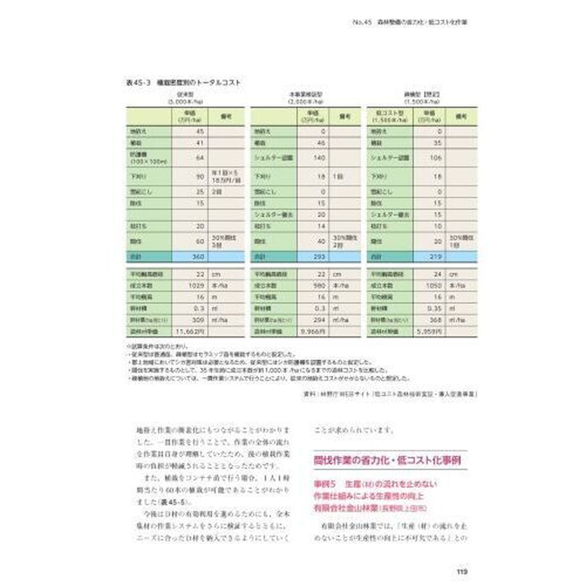 &rsquo;２３　フォレストワーカー研修テキス　３