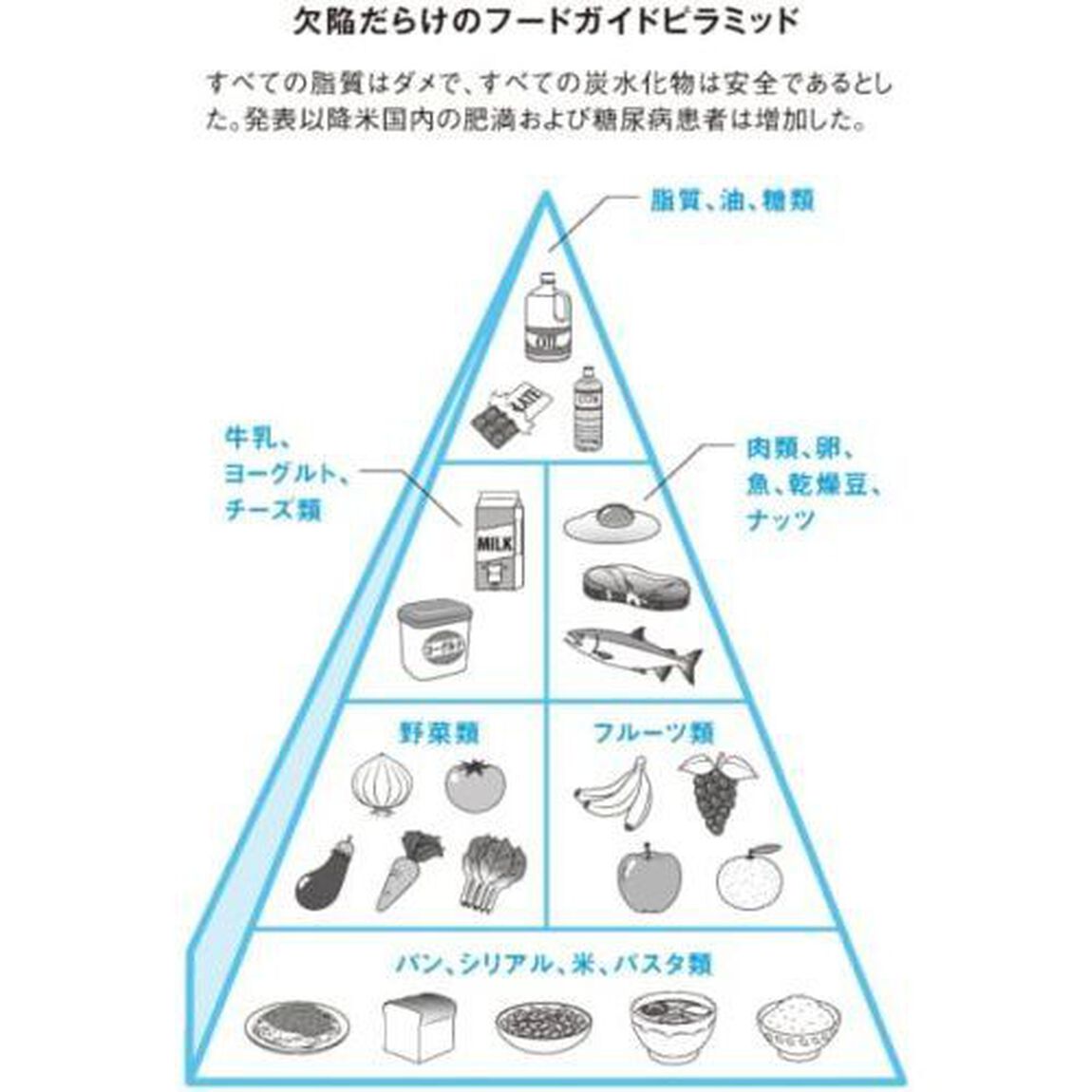 アメリカの名医が教える内臓脂肪が落ちる究極の食事　高脂質・低糖質食で、みるみる腹が凹む