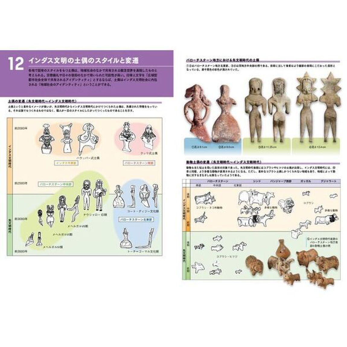 インダス文明ガイドブック