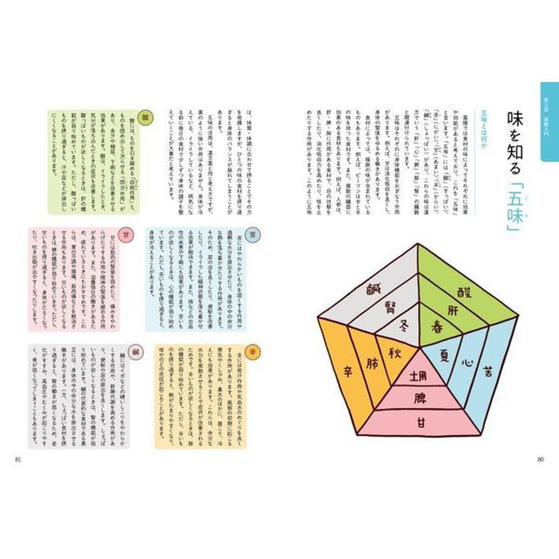 カラダのために知っておきたい漢方と薬膳の基礎知識
