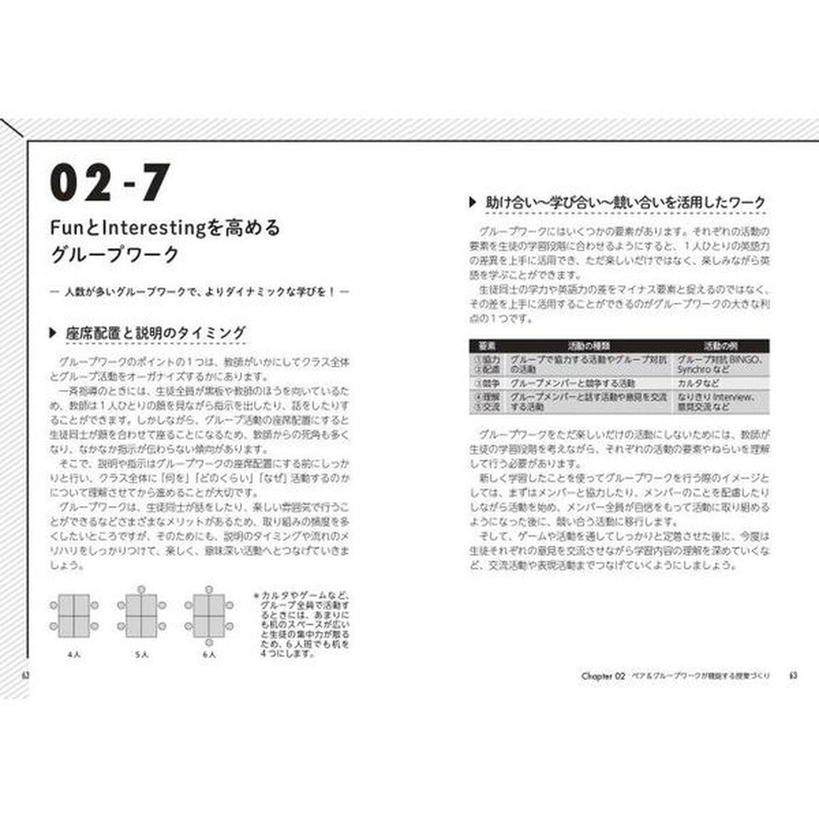 中学英語４技能ペア＆グループワーク　使える英語がどんどん身につく！