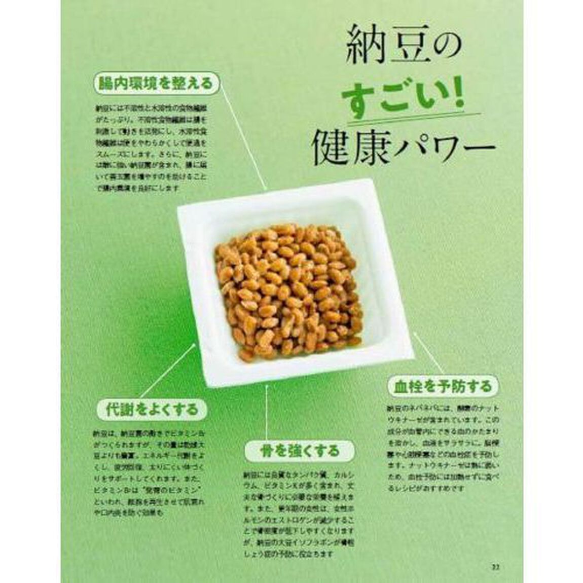 サバ缶・納豆・みそ汁絶品レシピ　カンタンでおいしい３大健康食