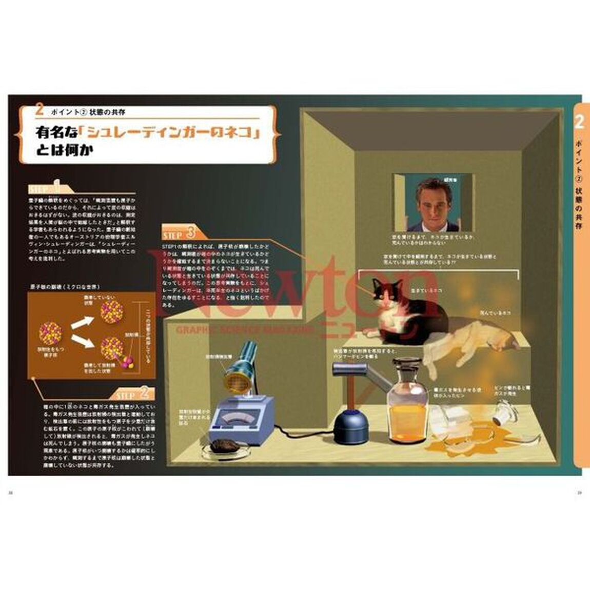 図だけでわかる！量子論