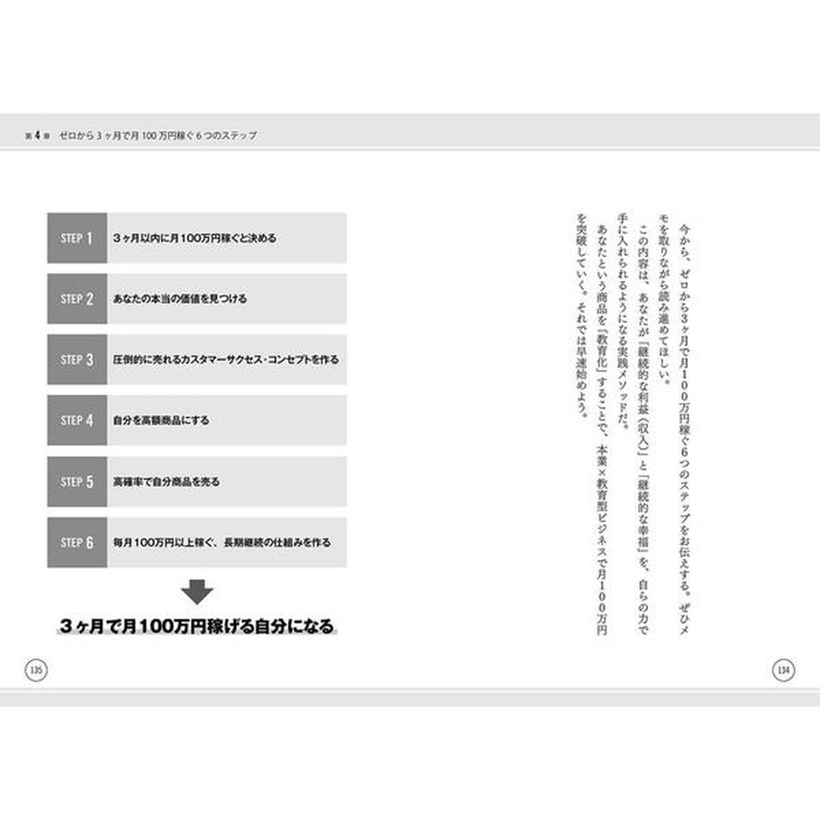 自分を最高値で売る方法