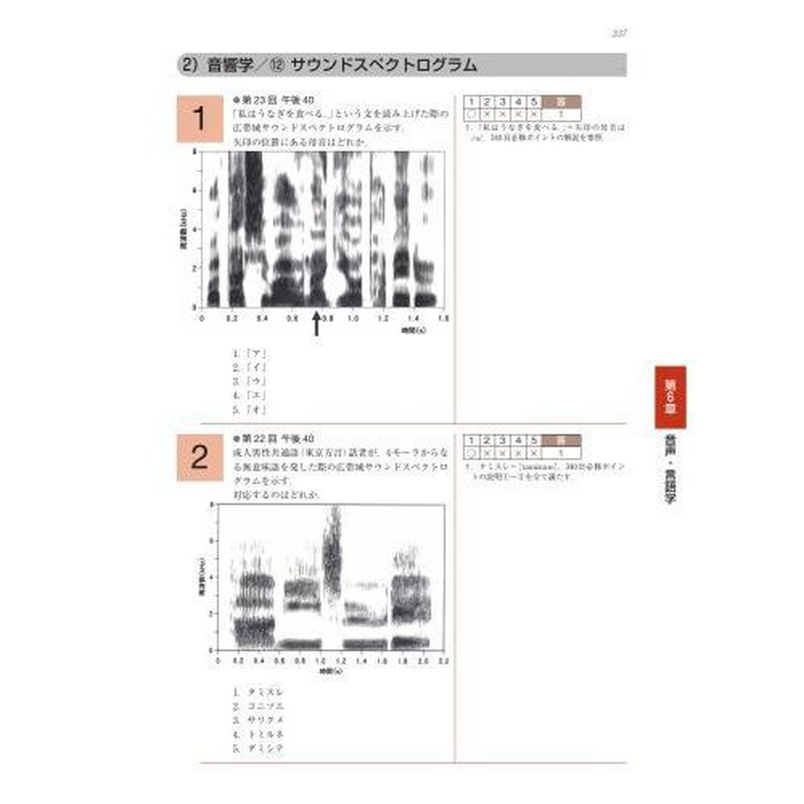 言語聴覚士国家試験必修ポイントＳＴ基礎科目　２０２３
