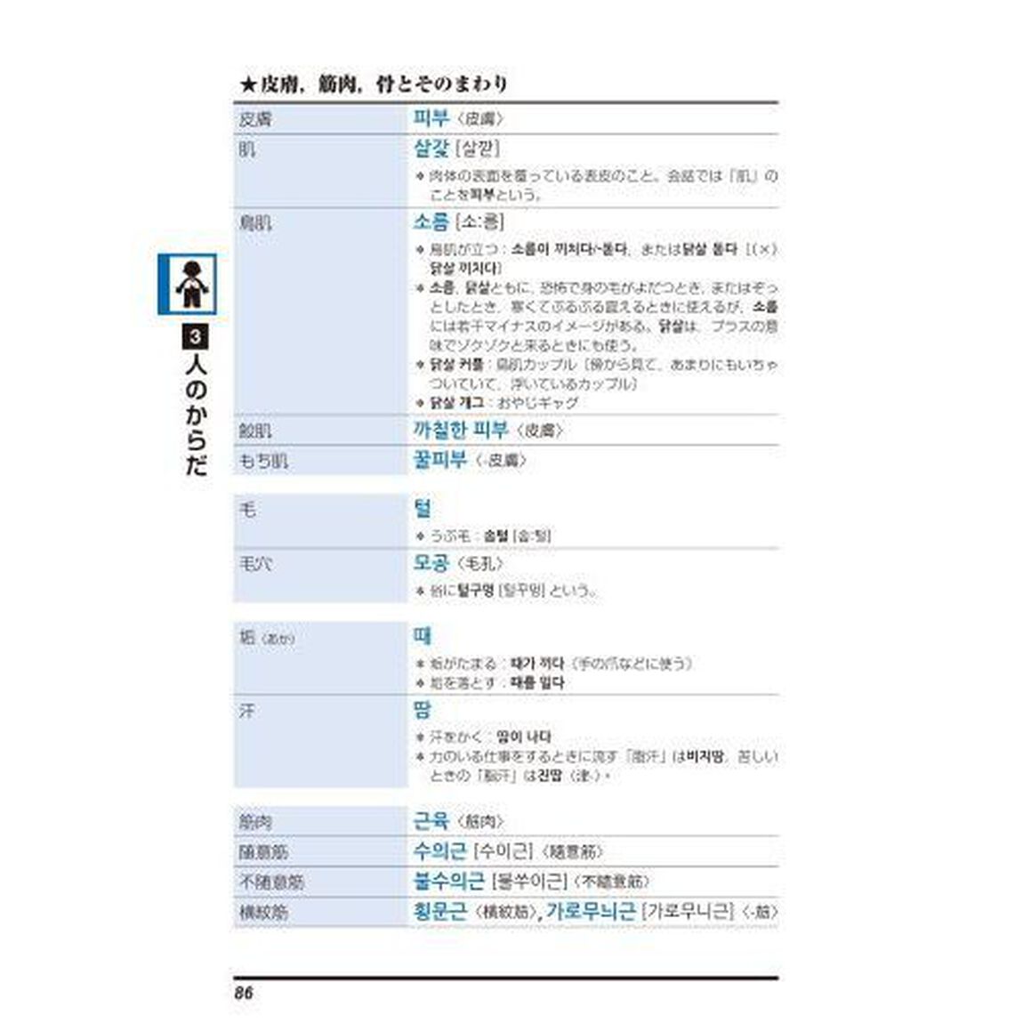暮らしの韓国語単語10,000