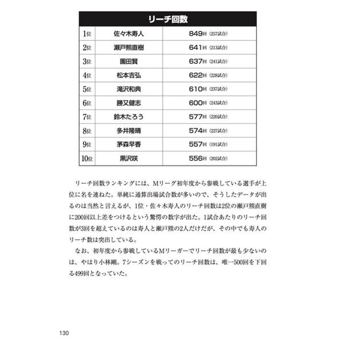 Ｍリーグおもしろデータブック