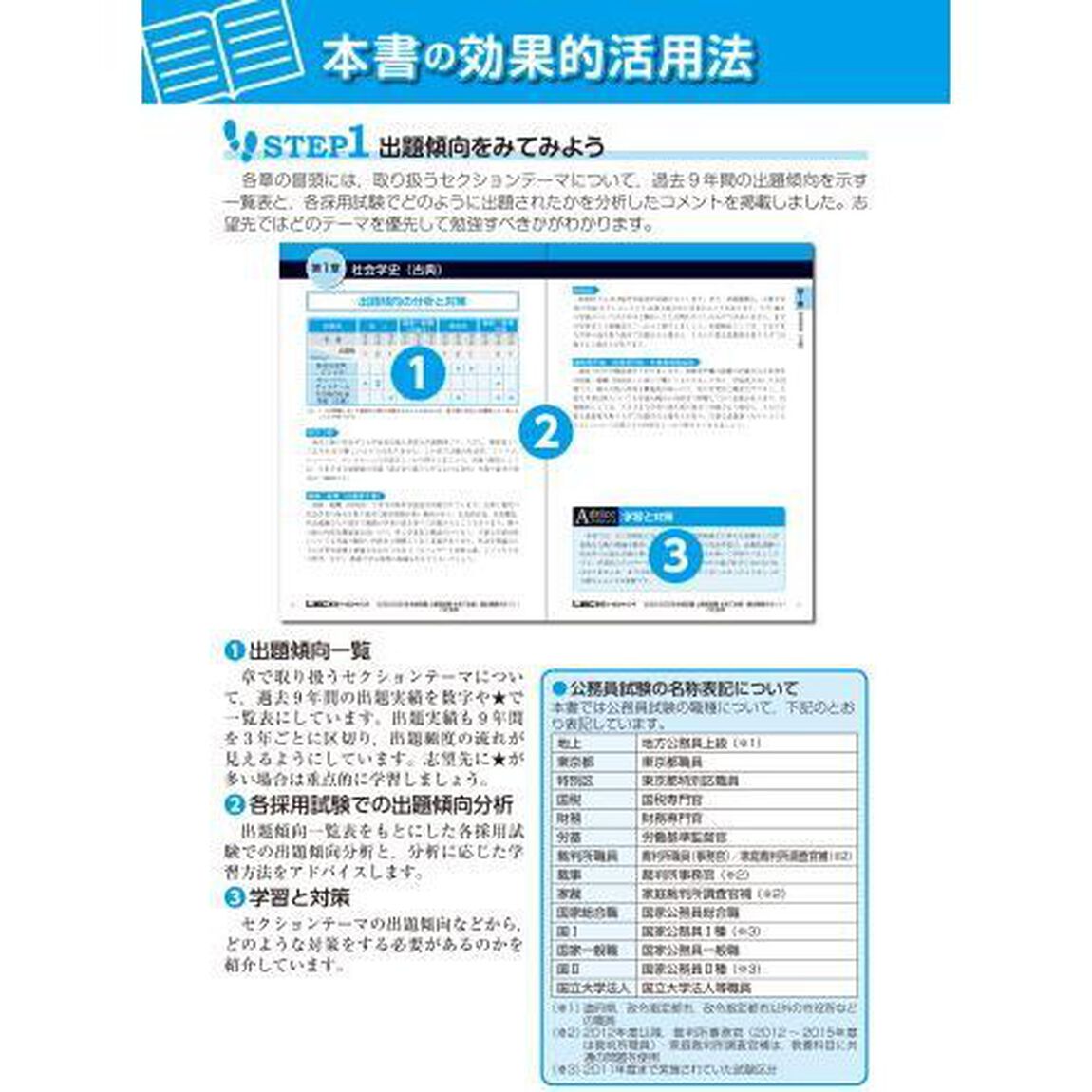 公務員試験本気で合格！過去問解きまくり！　大卒程度　２０２２－２３年合格目標１７「社会学」