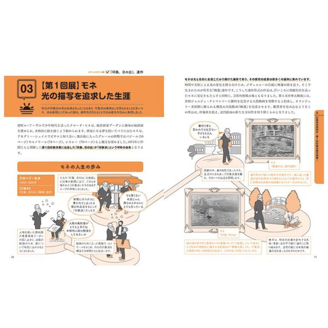教養としての「印象派」見るだけノート