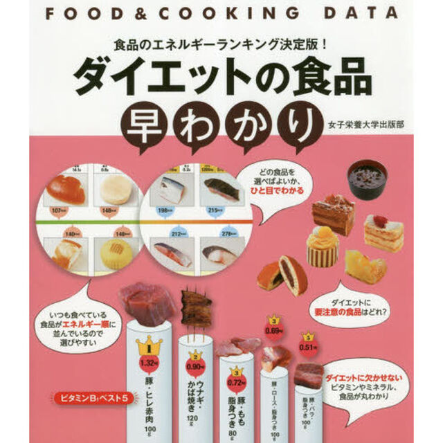 ダイエットの食品早わかり　食品のエネルギーランキング決定版！