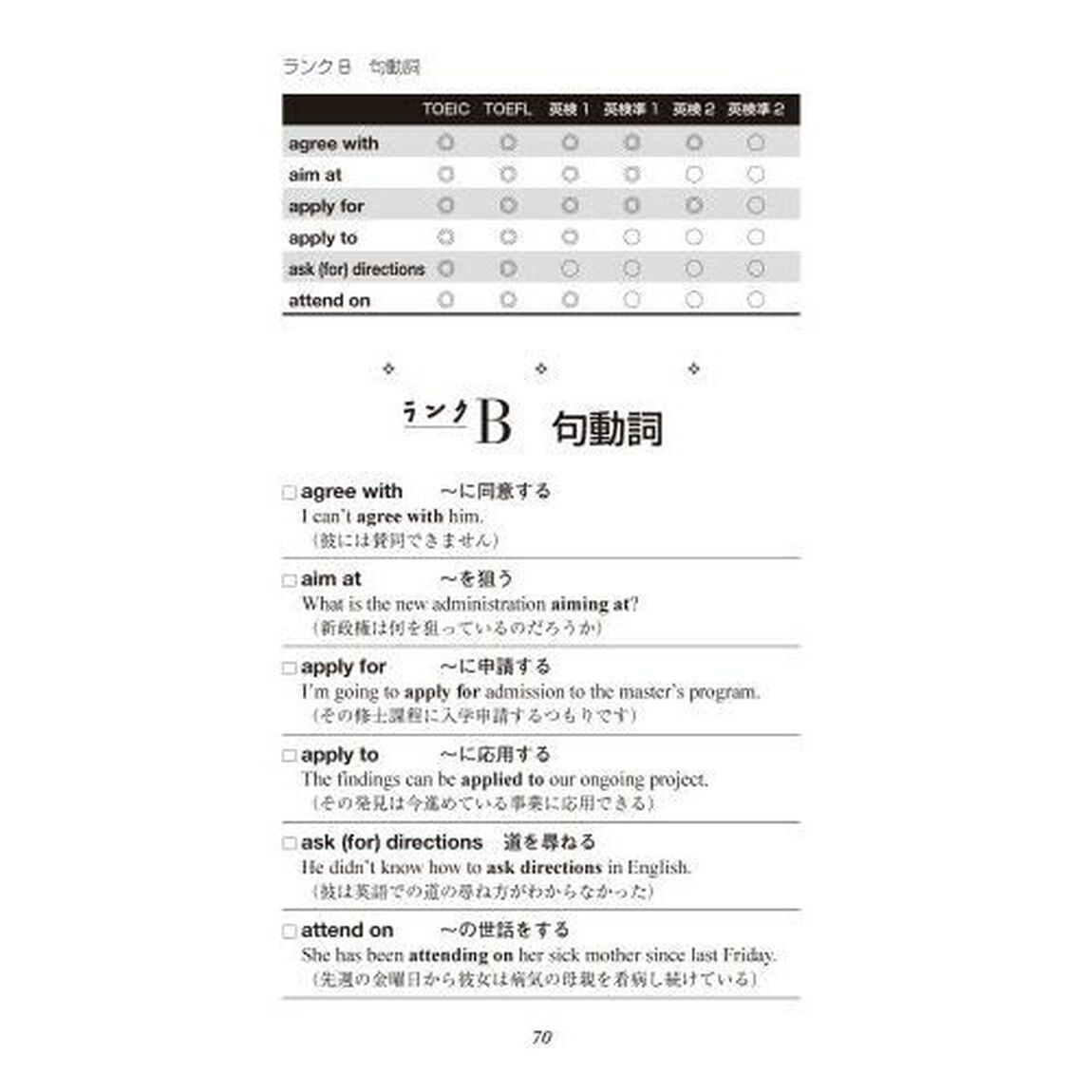 英語イディオム出題ランキング　第２版