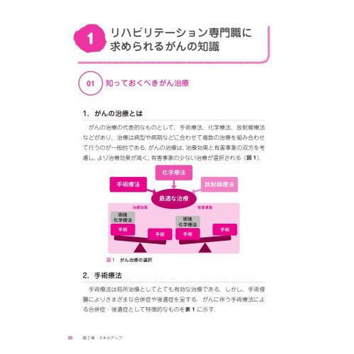 リハビリ専門職のためのがんリハビリテーション　こんなときどうする！？ここが知りたい！！