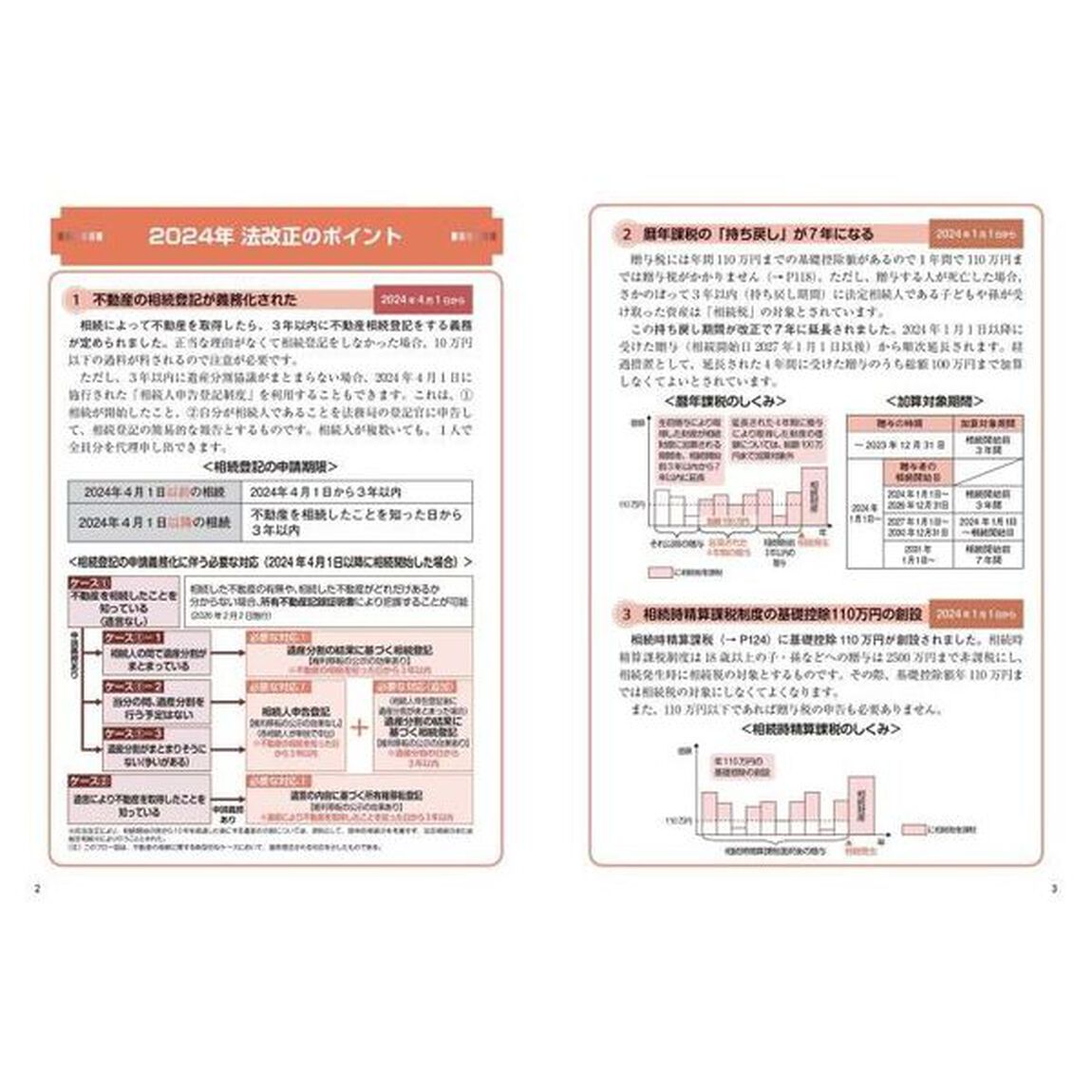 いちばんわかりやすい相続・贈与の本　&rsquo;２４〜&rsquo;２５年版