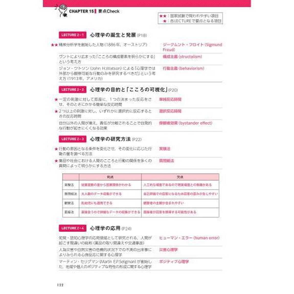 心理学・臨床心理学「第２版」