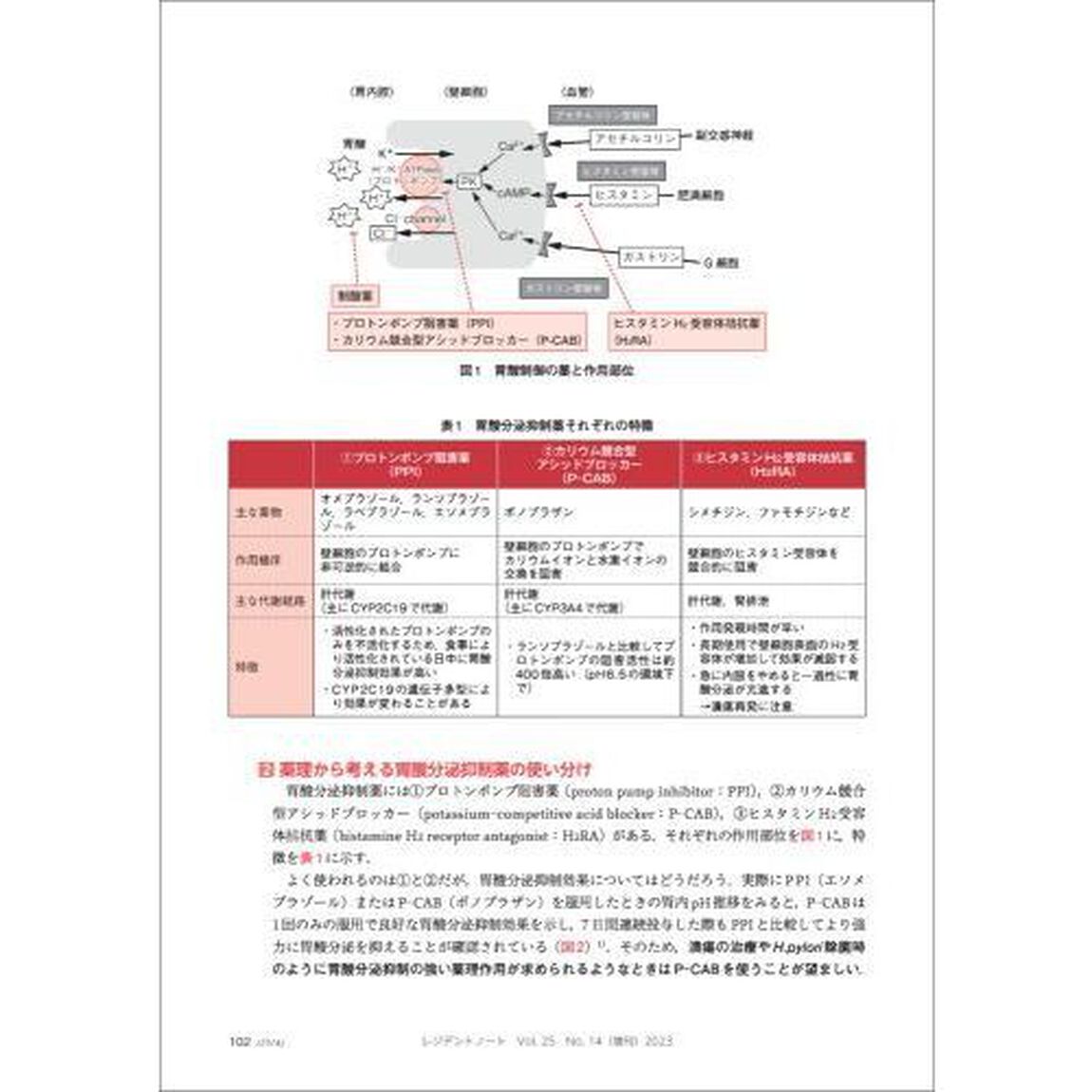 処方の「なぜ？」がわかる臨床現場の薬理学　蓄積した知識に新たな視点を加え、明日の診療に活かす！