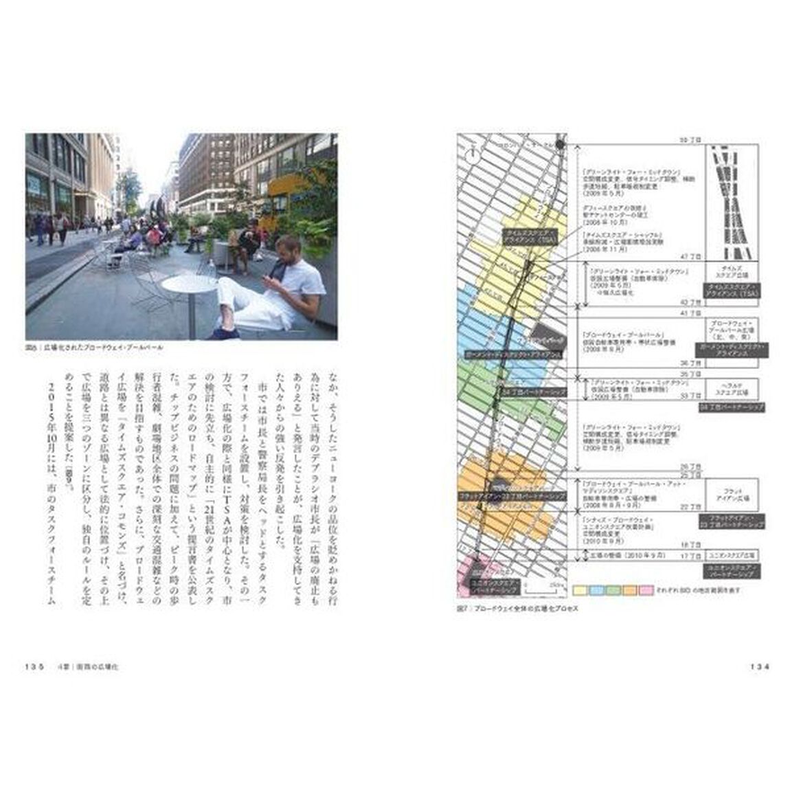 ニューヨークのパブリックスペース・ムーブメント　公共空間からの都市改革