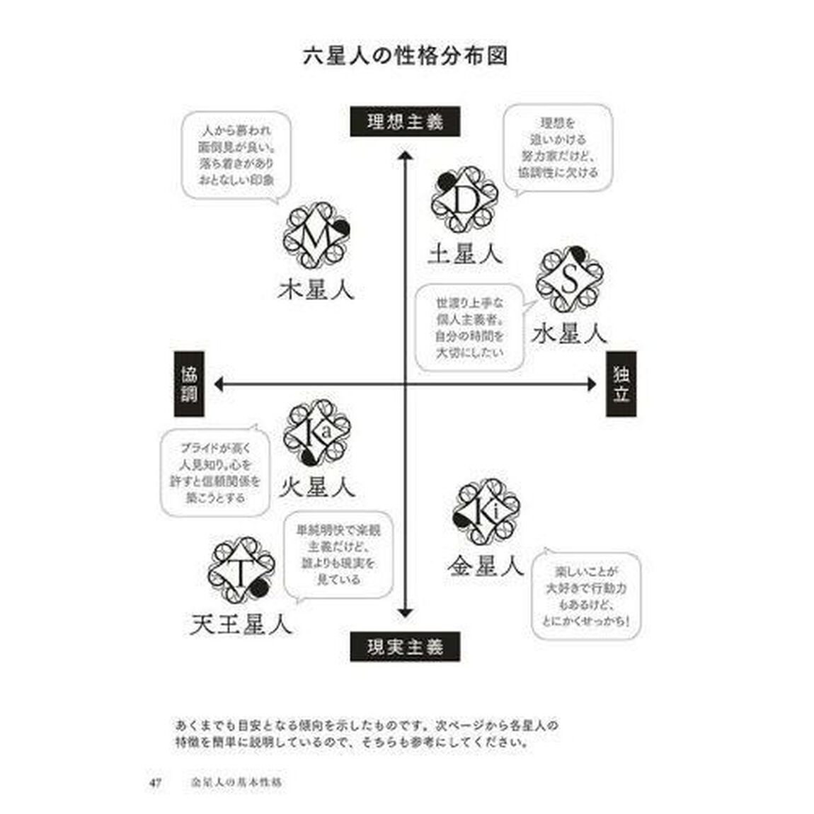 六星占術による金星人の運命〈2023(令和5)年版〉「２０２３年版」