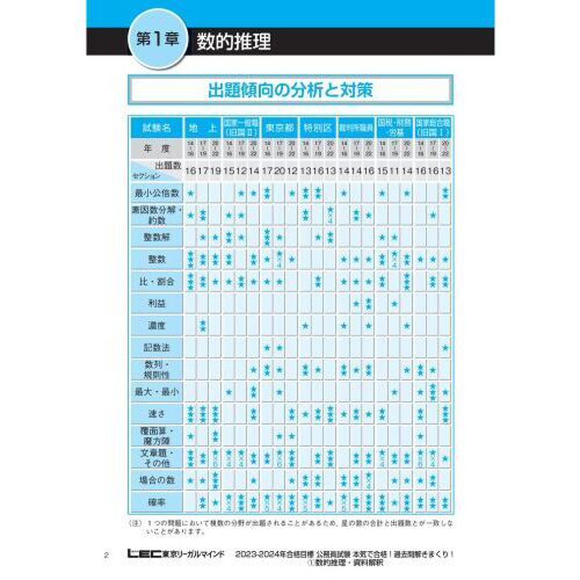 公務員試験本気で合格！過去問解きまくり！　大卒程度　２０２３－２４年合格目標１「数的推理・資料解釈」