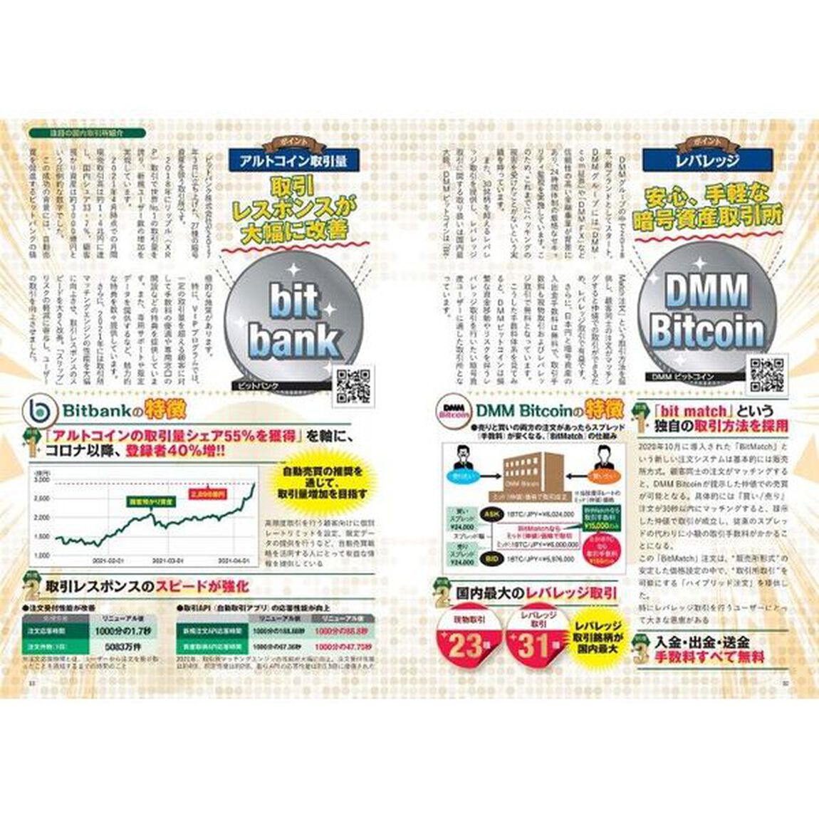 アルトコインナビ